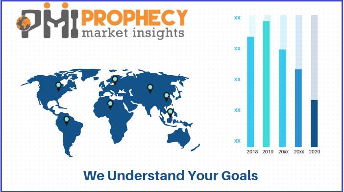 Prophecy Market Insights